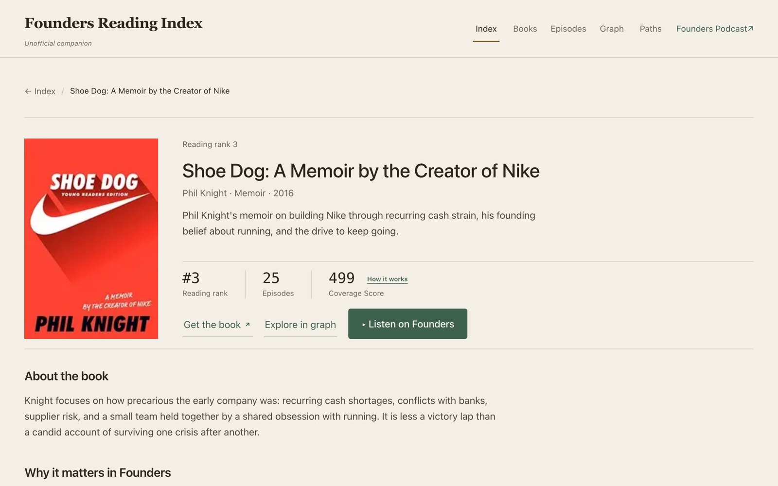 The Shoe Dog book page with its reading rank, episode count, Coverage Score, and summary.